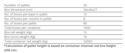 Packaging: